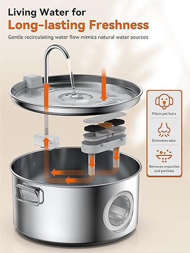Miniatura 7 de Fuente de agua para perros grandes, fuente de agua de acero inoxidable para mascotas de 3.2 galones406 oz12 L, dispensador de agua silencioso para