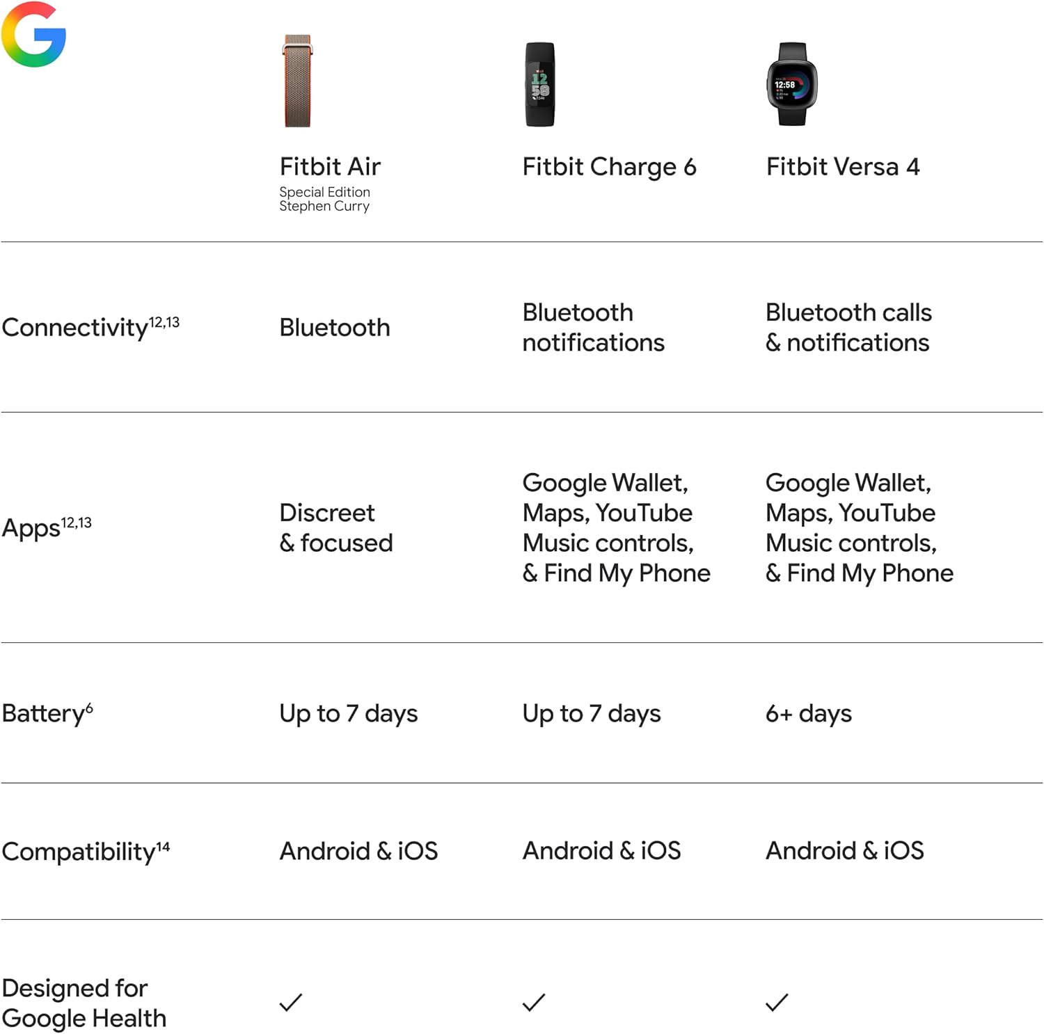 Google Fitbit Air Special Edition Stephen Curry - Screenless Activity Tracker with Fitness, Heart Rate, and Sleep Tracking - Personalized AI-Powered Coaching - Works with iOS and Android - Rye 11 71Q2RIlEHPL. AC SL1500