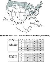 Vista 8 de Kit de panel solar de 10 vatios compatible con abridores automáticos Mighty Mule de reemplazo # FM123