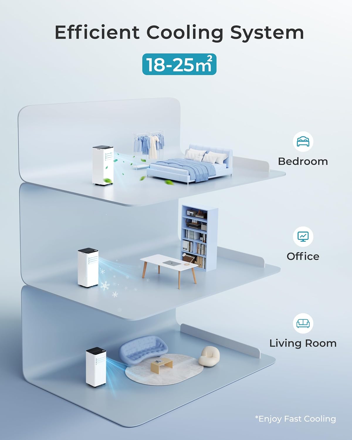 عن قرب view of the EUHOMY portable air conditioner highlighting product details: rolling casters for mobility, built-in handles, adjustable fan blades, and drainage holes.