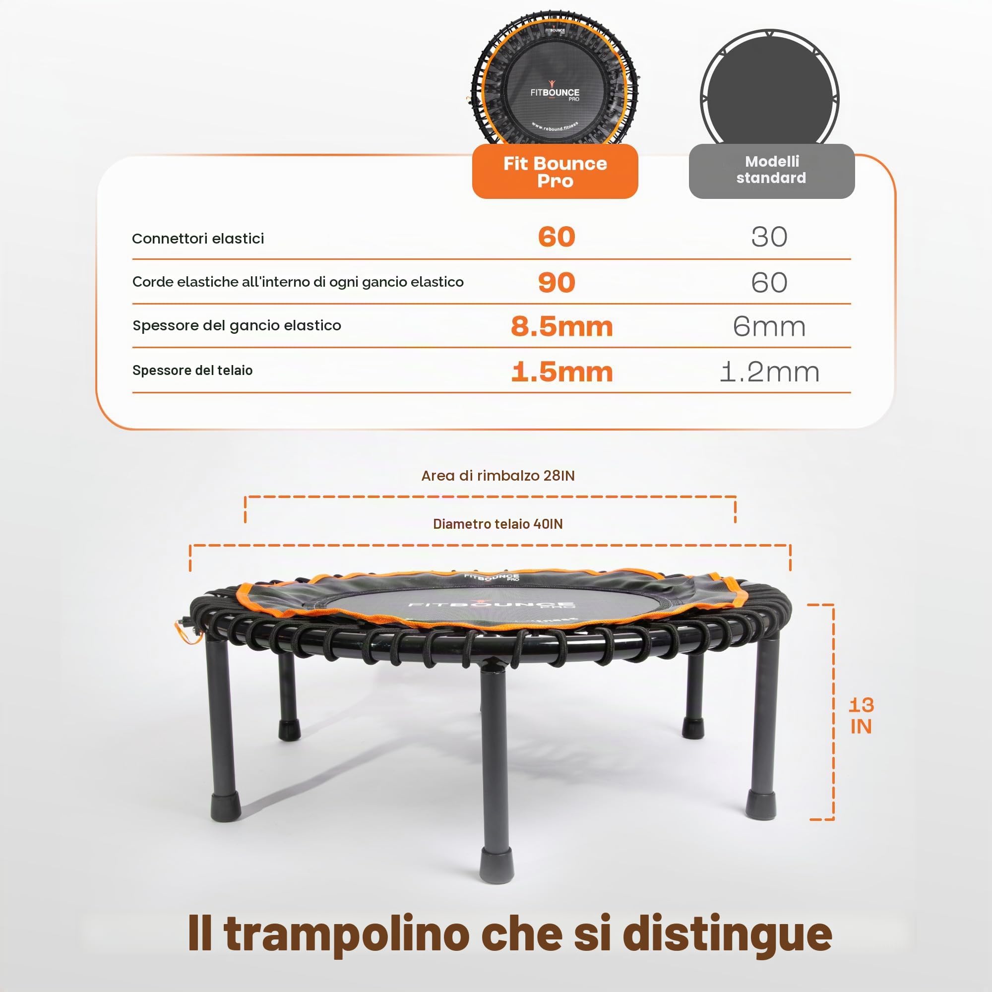 FIT BOUNCE PRO Mini Trampolino Elastico Fitness Professionale Comprensivo di Custodia e Dispositivo di Conteggio dei rimbalzi. Compreso DVD Fitness