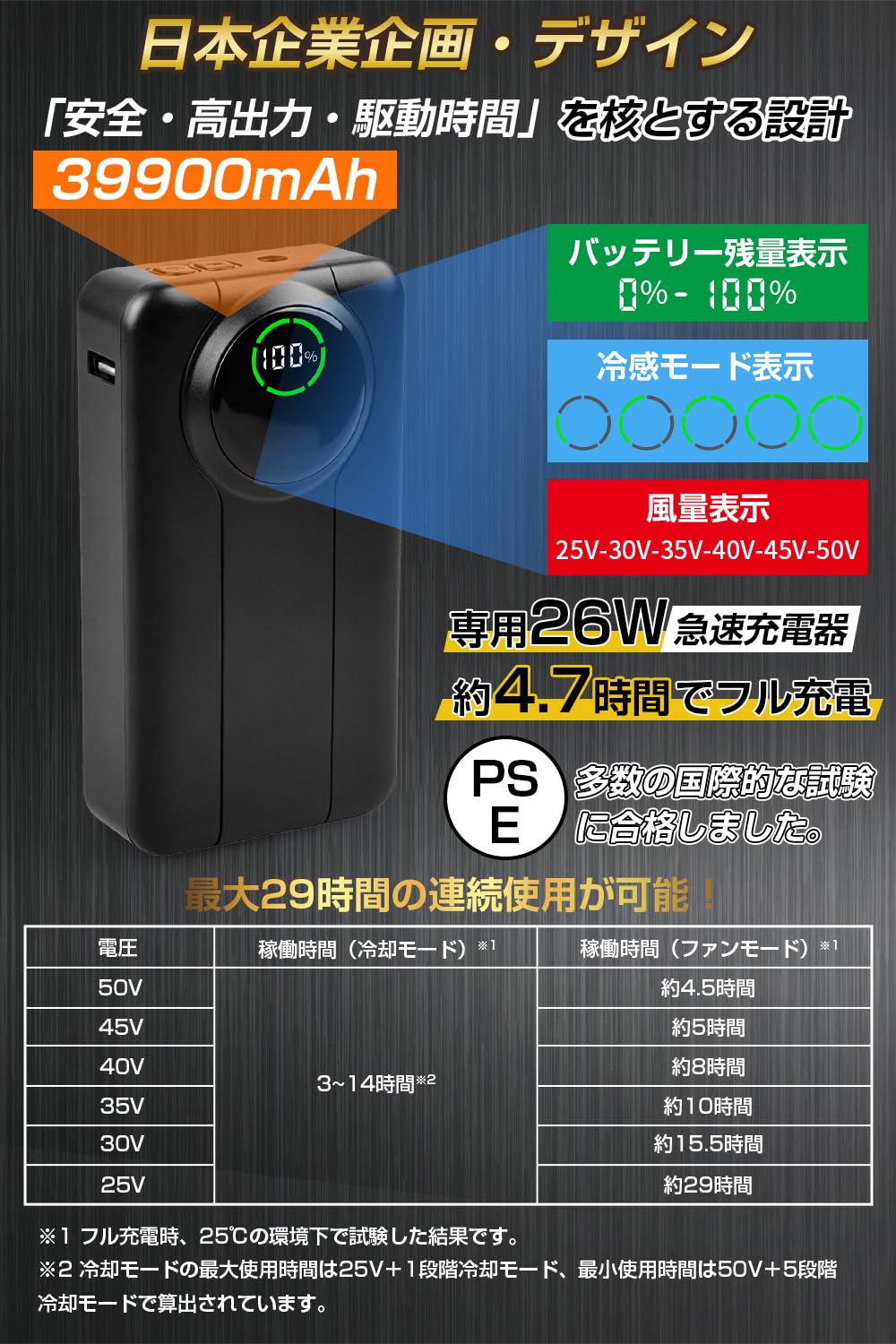 Amazon.co.jp: 【50V超高出力&ペルチェ式ファン】2026最新 ファン