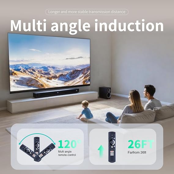ZWP Replacement for AURZEN/GooDee/NexiGo/iSinbox/VEGOOS Projector Remote