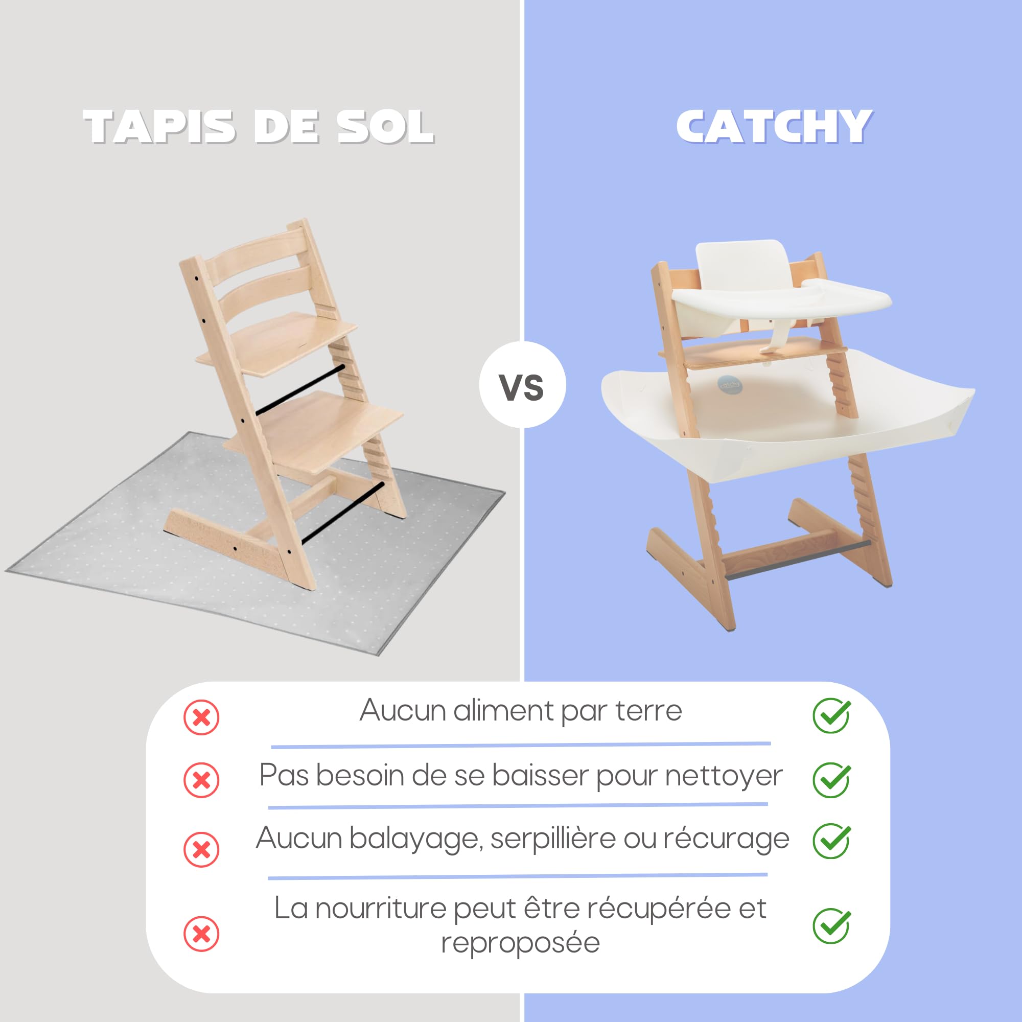CATCHY Récupérateur d’Aliments pour Chaise Haute Bébé, Compatible avec la Chaise Haute Évolutive Stokke Tripp Trapp (Vendue Séparément), Bavoir Plateau Anti-Salissures Bébé, Blanc