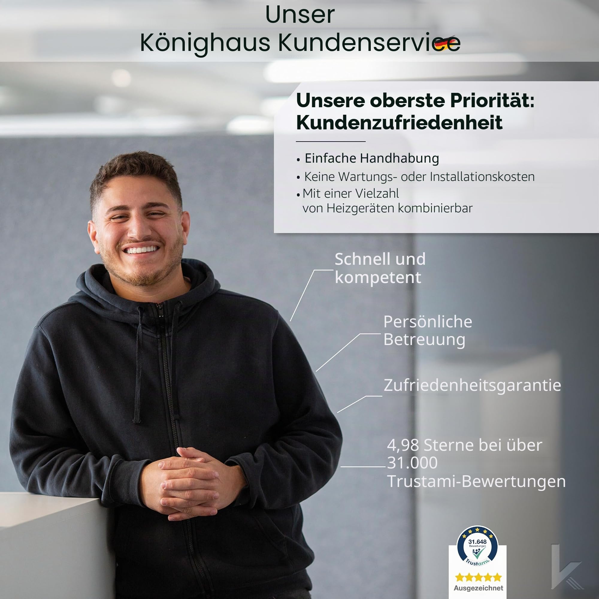 Könighaus Infrarotheizung - Smart Thermostat ✓ App-Steuerung mit Wochenprogramm