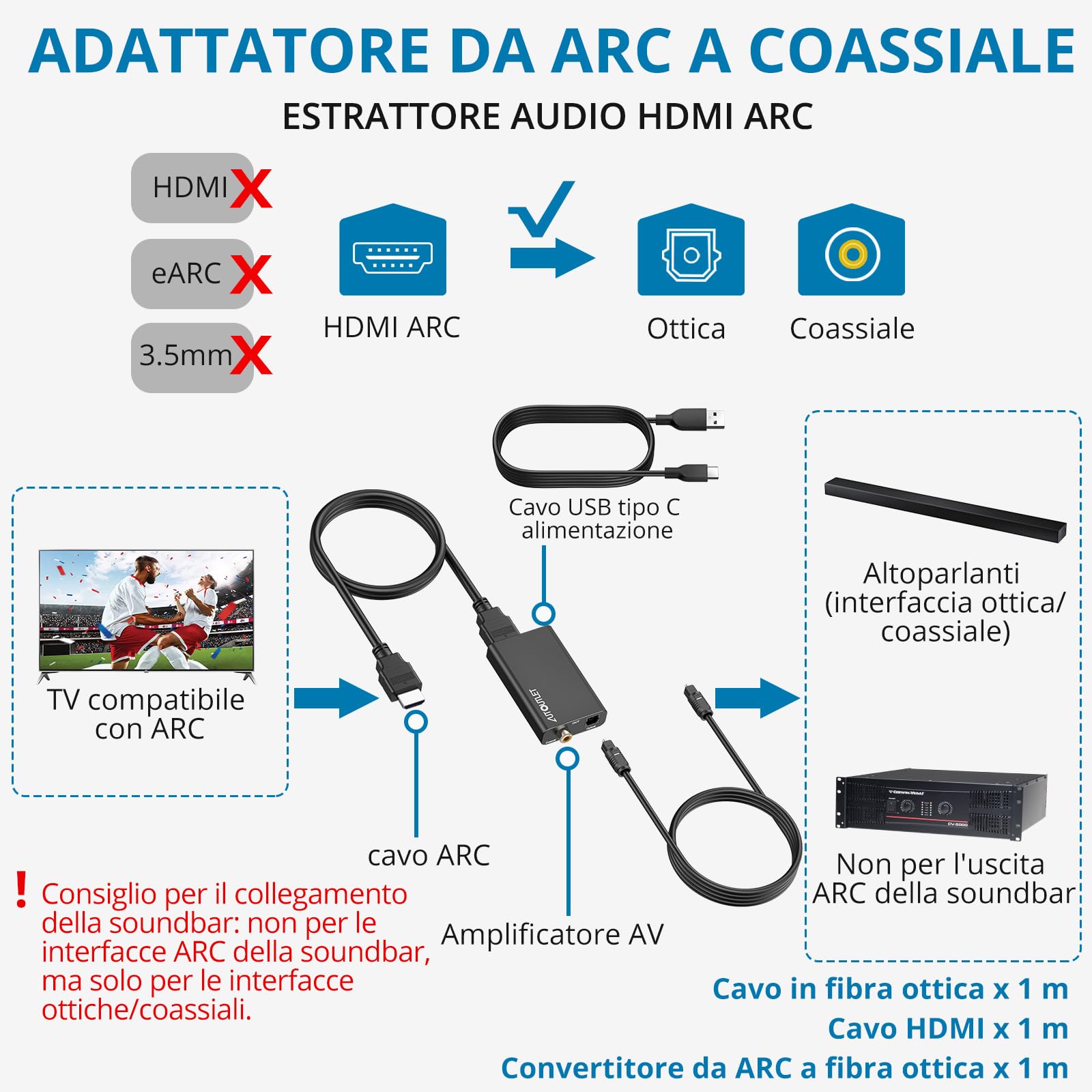 AUTOUTLET Estrattore Audio HDMI ARC,Convertitore Audio ARC a Ottico/Coassiale Estrazione Digitale 192kHz con Cavi HDMI/Ottico per Soundbar Amplificatori