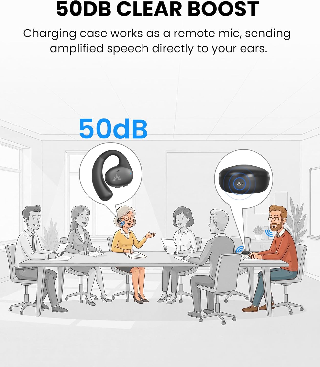 Avantree AcuEar Pebble 2 - Long Range Personal Hearing Amplifier with Wireless Remote Microphone for Seniors for Clear Listening, Normal & Noisy Mode, Bluetooth Open Ear Headphones, Comfortable Fit