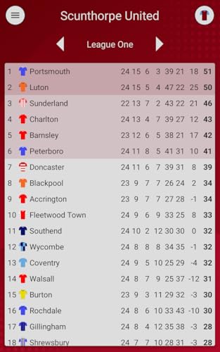 EFN - The Iron Edition