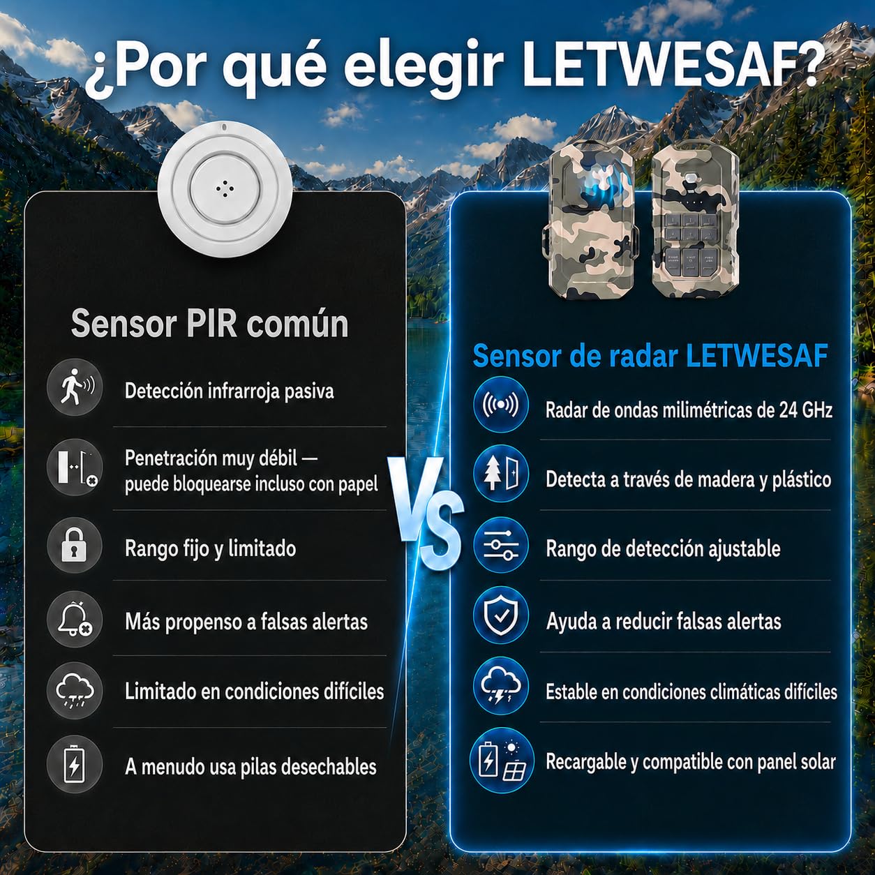LETWESAF Sensor Radar para Alarma perimetral Camping, Camuflaje | Radar de 24 GHz detecta movimiento; alcance inalámbrico de 800 m, recargable e IP66 – para camping, autocaravana y propiedad.