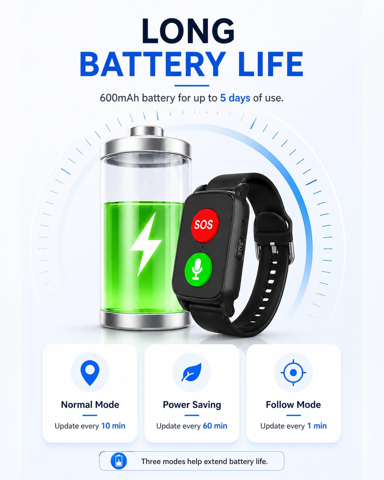 Reloj Localizador GPS para Personas Mayores con Ubicación en Tiempo Real, SOS, Detección de Caídas, Llamadas Claras y Datos de Bienestar