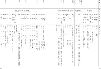 日本傳統色彩考　その色名色調　全３巻 日本傳統色彩考 その色名色調 全3巻 【公式通販】