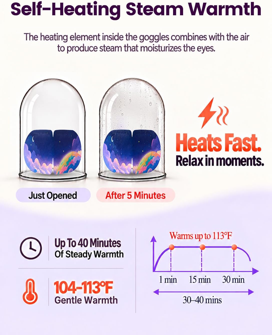 Steam Eye Masks for Stye, Self-Heating Warm Compress, Steam Mask for Sleep