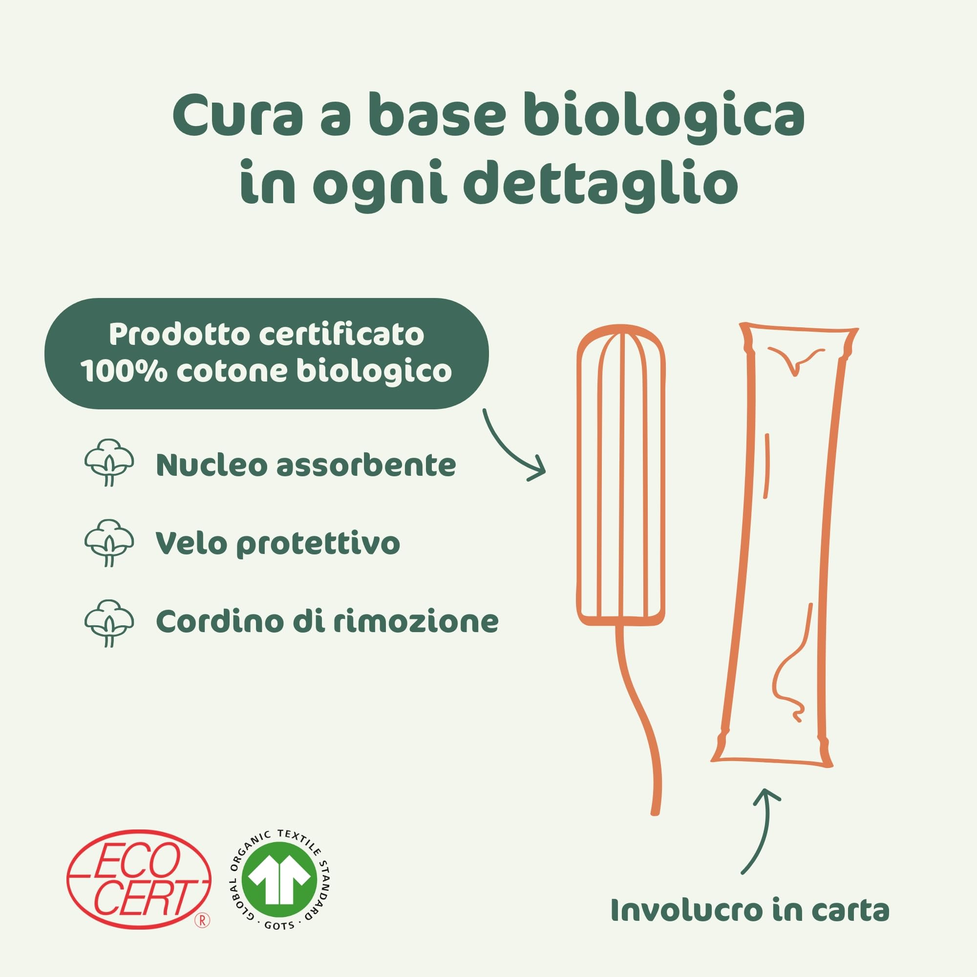 Eco By Naty, Assorbenti Interni digitale, Super, 18 assorbenti interni. Realizzati con fibre vegetali e vegani. 0% di plastica.