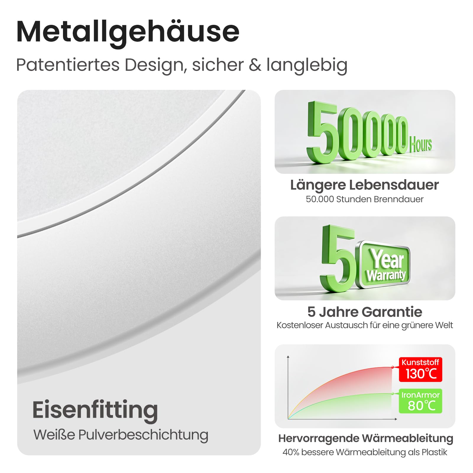 ALUSSO Metall LED Einbaustrahler 230V Dimmbar, IP65 Deckenspots Badezimmer Metall 3CCT, 5W 550lm, Luftdicht Isolierung Abdeckbar, ultraflach 27,7mm, Ausschnitt 68-75mm, IC Rated, Weiß, 6er Set