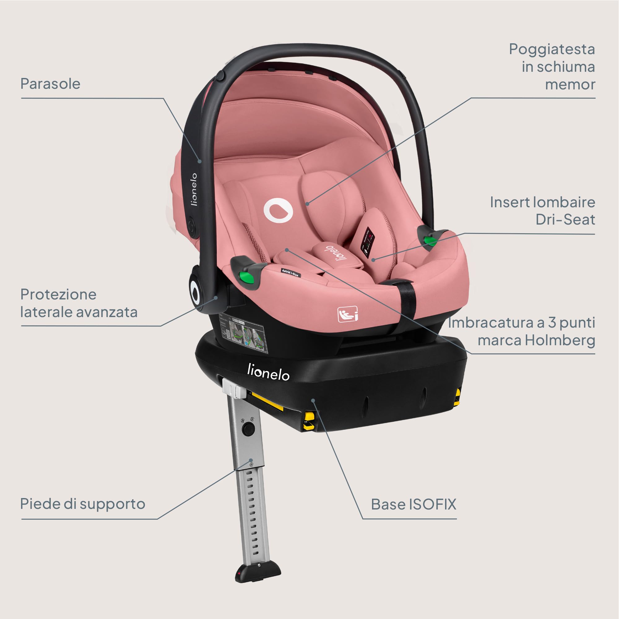 LIONELO ASTRID I-size SET Seggiolino Auto per Bambini con Base 40-87 cm Ovetto per Neonati Montaggio ISOFIX, Cinture di Sicurezza a 3 Punti Protezione Laterale, Inserto Dri-Seat, i-Size R129