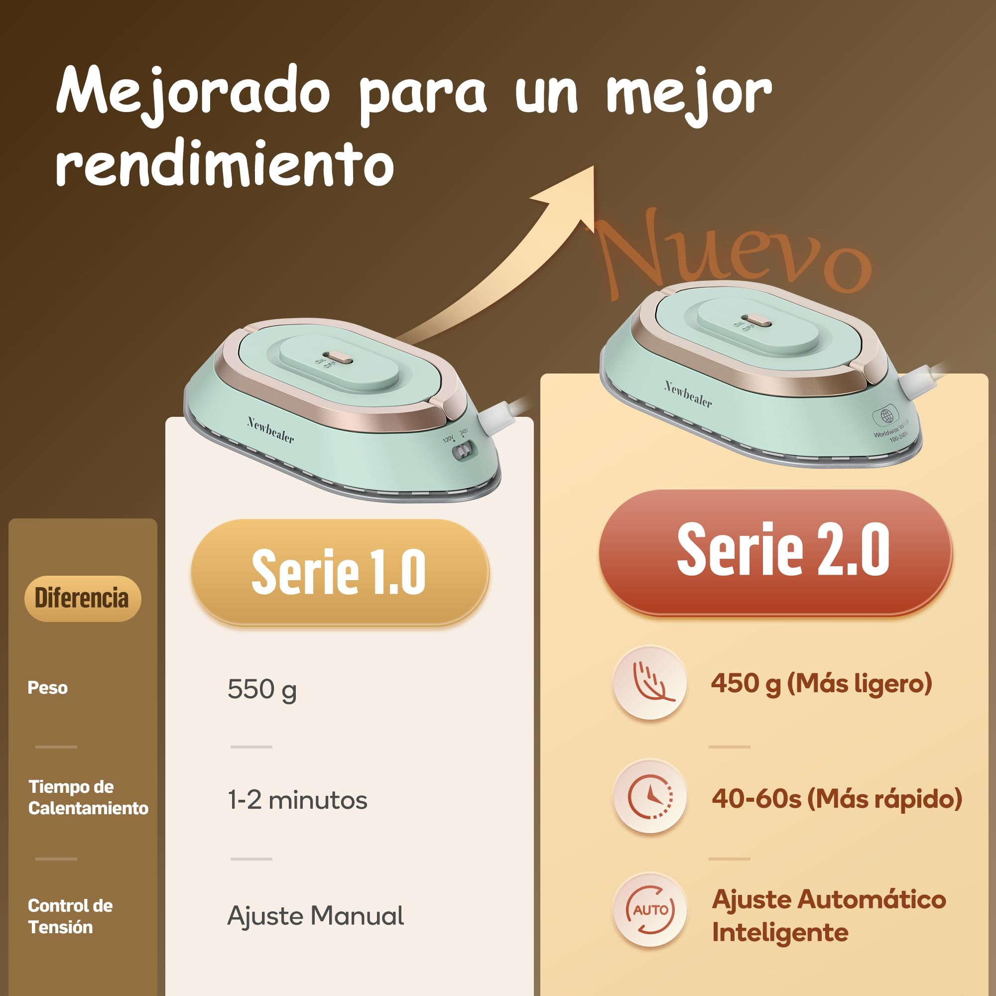 Newbealer Plancha de Viaje para Ropa, Plancha Pequeña Voltaje Universal 100V-240V, Ligera y Compacta sin Vapor con Suela de Cerámica Antiadherente, Bolsa de Transporte, Verde