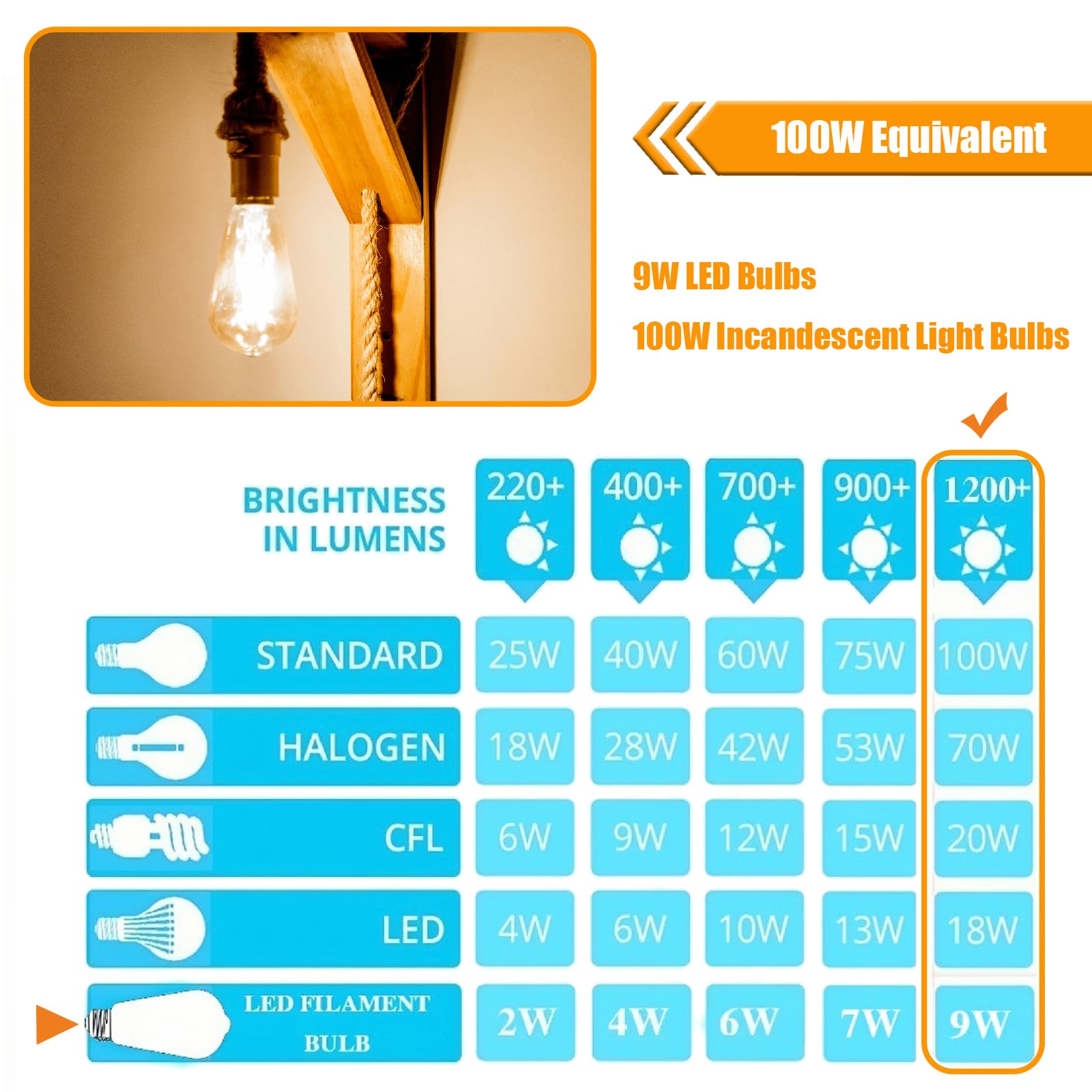 12 Pack 100 Watt Equivalent LED Edison Bulbs 9W LED Light Bulbs 2700K Soft Warm with E26 Standard — view 5