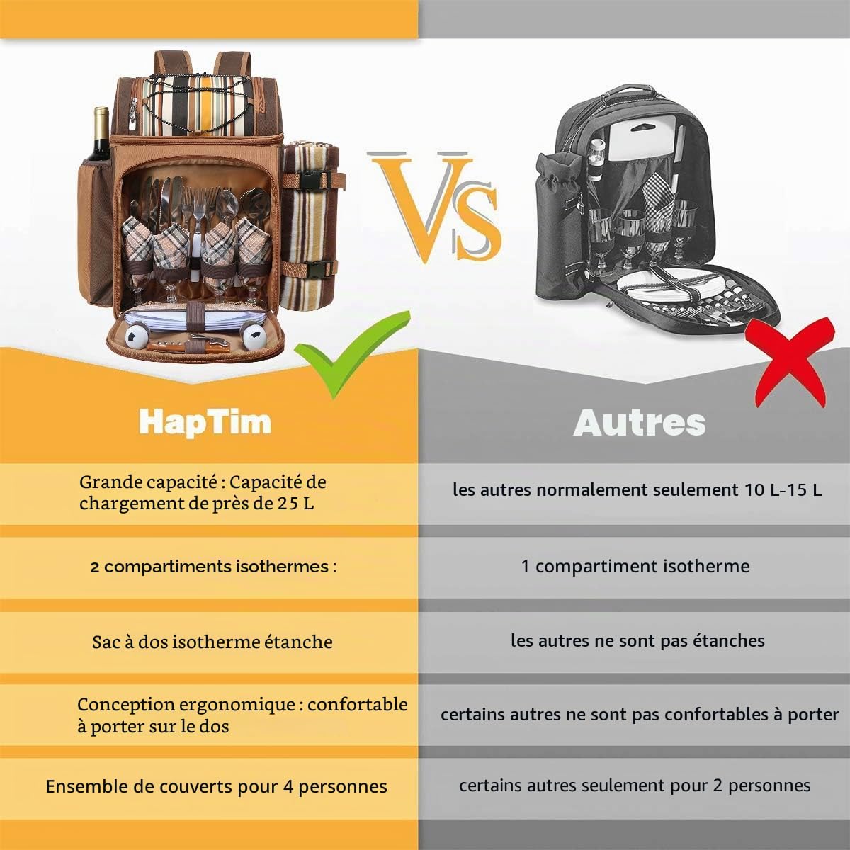 Hap Tim Sac à Dos de Pique-Nique pour 4 Personnes avec Compartiment Refroidisseur, Couverture en Polaire, Assiettes et Couverts Parfait pour Le Plein air, Le Sport, la randonnée, Le Camping