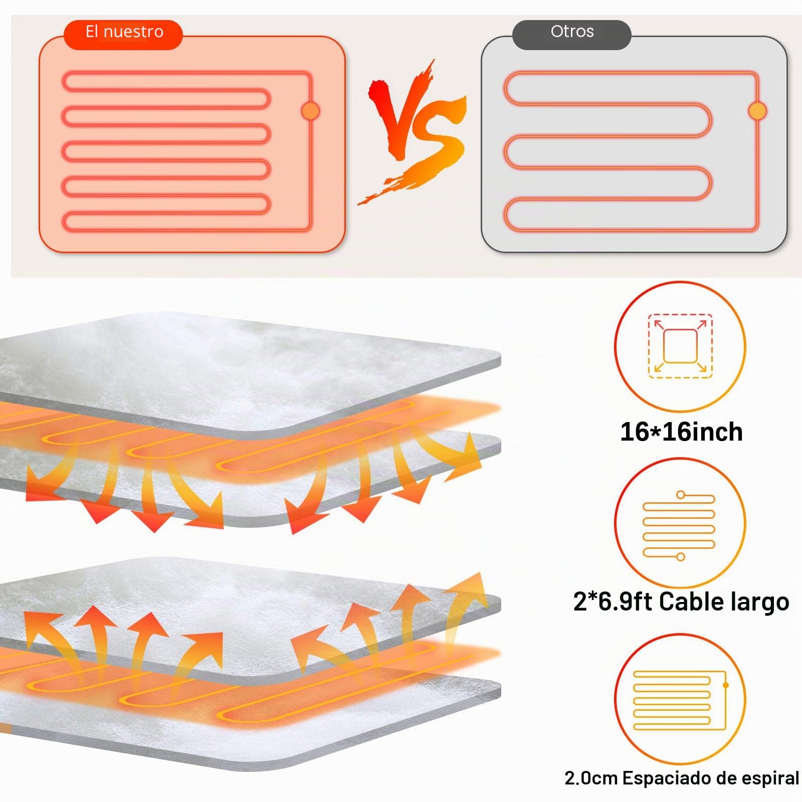 Qoosea Calentador de Pies Eléctrico Calentador Eléctrico de Doble Capa Almohadilla de Calentamiento Rápido con 6 Niveles de Calor 4 Temporizadores Apagado Automático Cojín Lavable Térmico