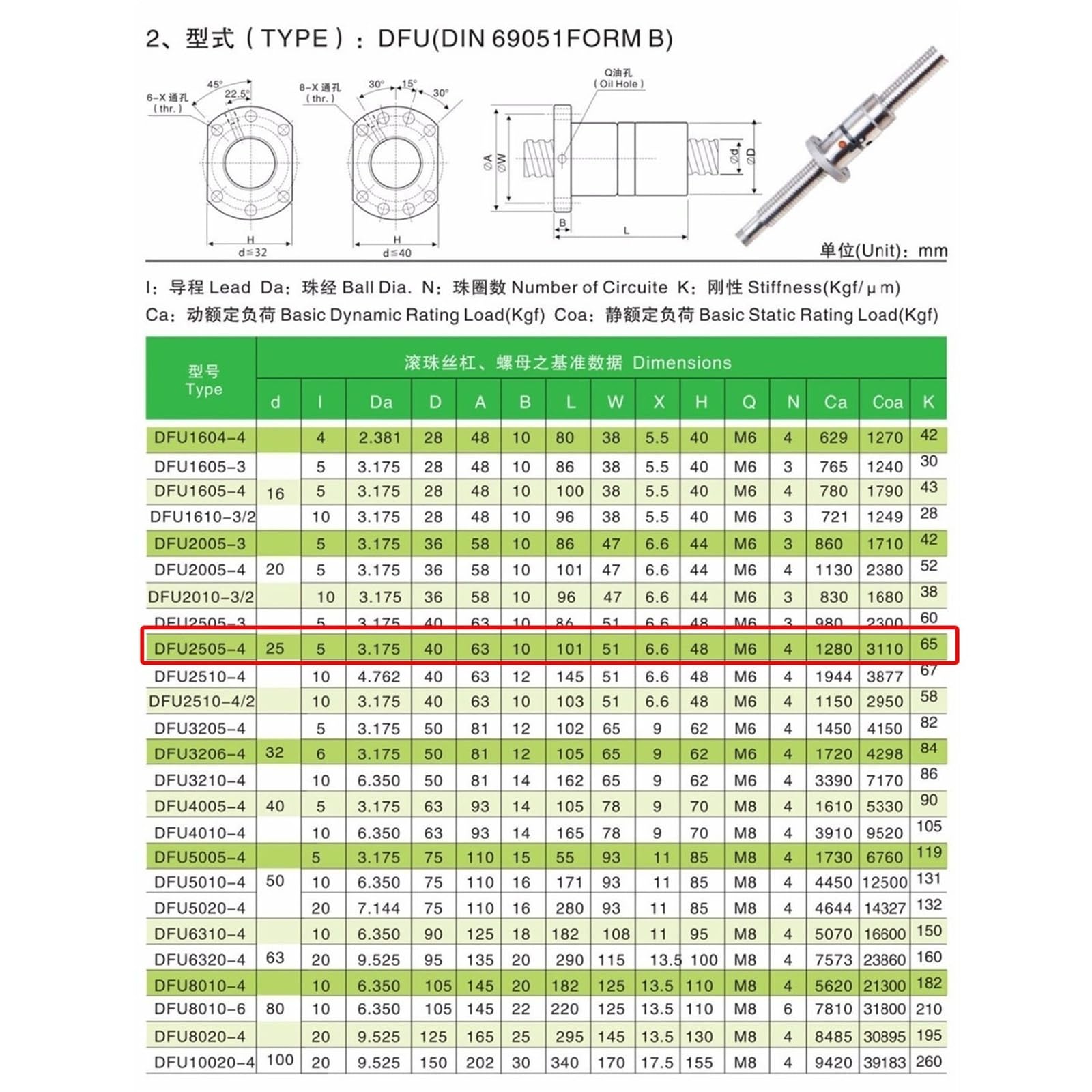 Zestaw śrub kulowych, C7 DFU2505 Walcowana śruba kulowa Podwójna nakrętka bez końca Gwint RH 25x5 mm 100-1000(100mm)