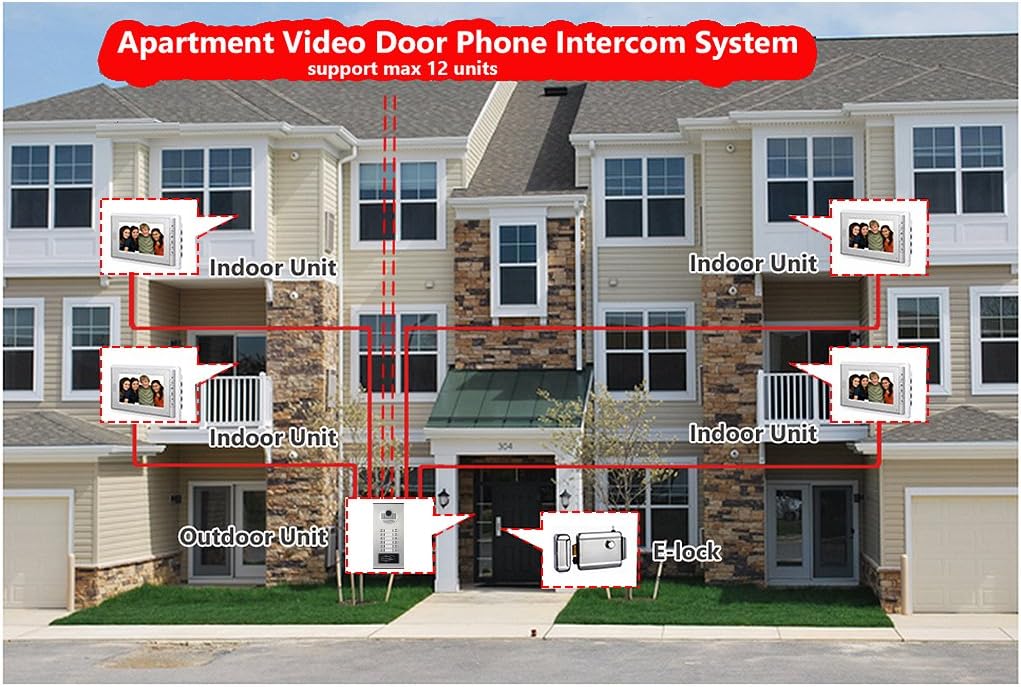 Video Intercom Entry System, Wired 7" LCD Monitor Video Door Phone Kits for 8 Units Apartment, Support Monitoring, Unlock, Dual Way Door Intercom, ID Keyfob Unlock,New