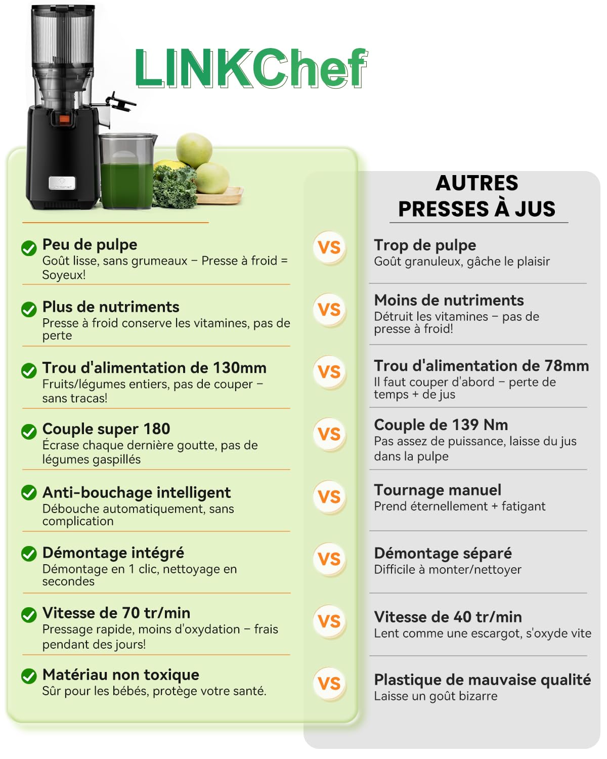 LINKChef Extracteur de Jus Lent à Froid, Ouverture 130 mm, Extracteur de Jus de Fruits et Légumes, Capacité 1,8 L, 250W Slow Juicer Machine avec fonction inversion, facile à nettoyer, Sans BPA