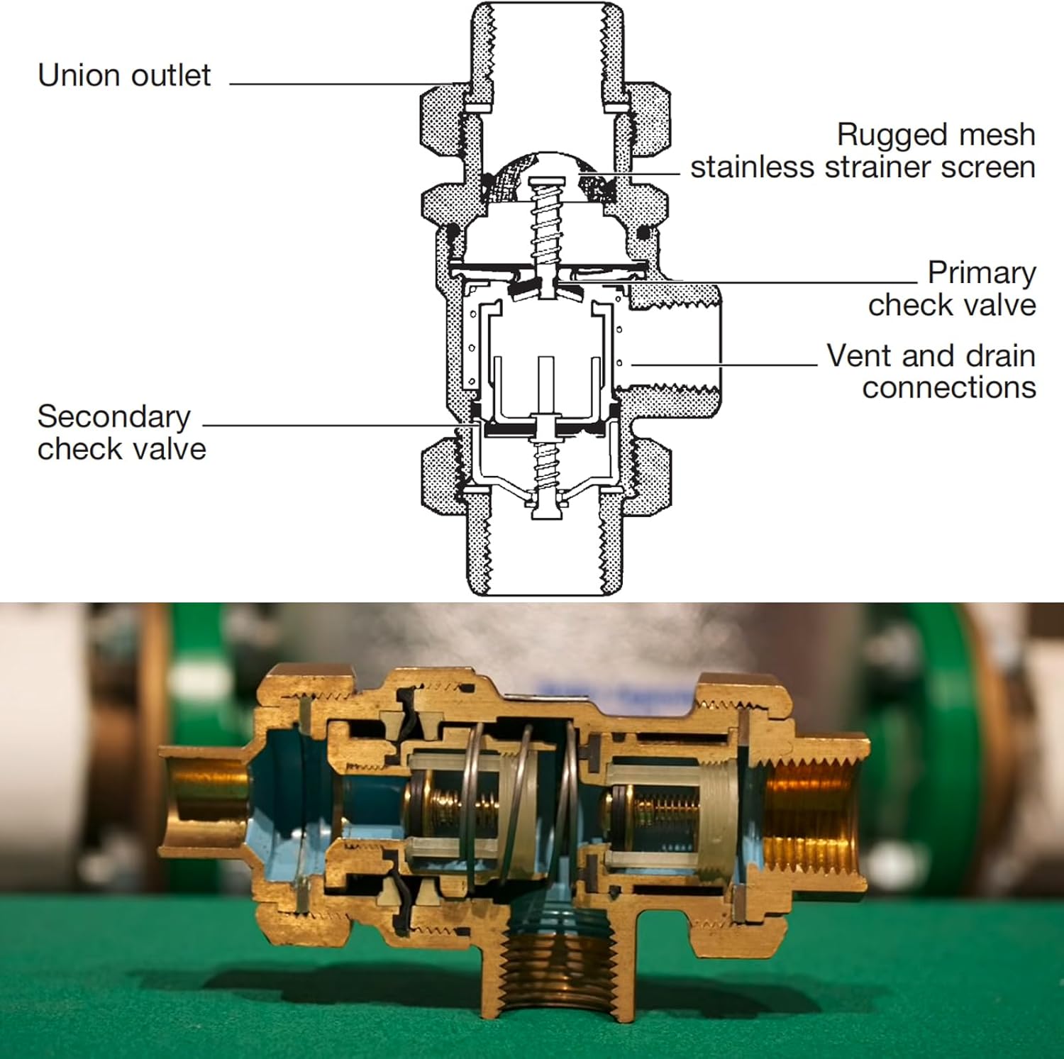 Replacement for 9D-M2 3/4" Dual Check Valve Backflow Preventer with Atmospheric Vent