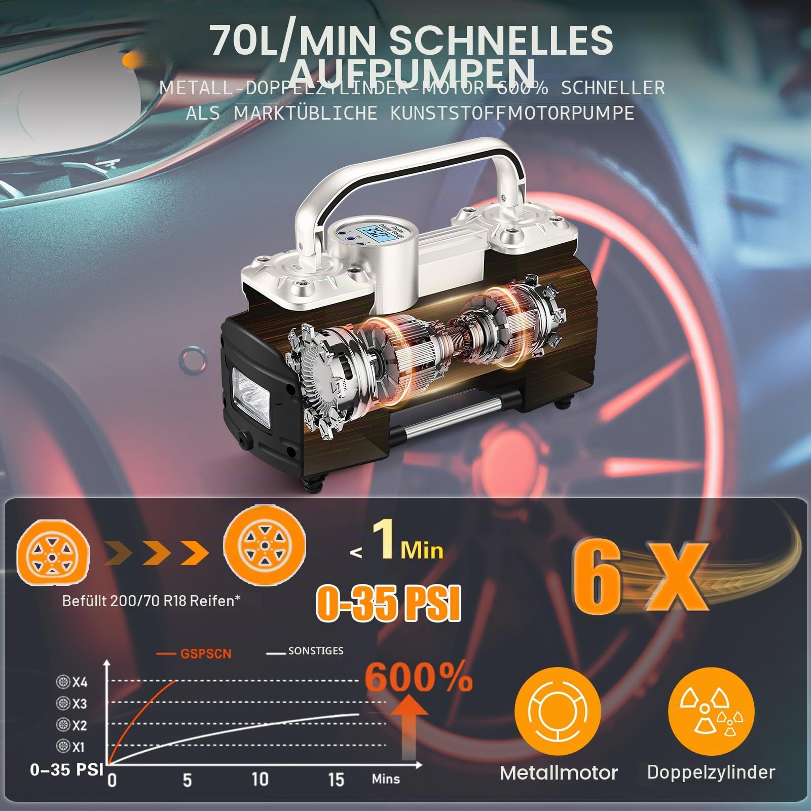 GSPSCN Elektrische Luftpumpe 12V Tragbare Doppelzylinder Kompressor | 6x Schneller,LCD-Display Abschaltautomatik Reifenpumpe,Hochleistungs-Luftkompressor für PWK,SUV,LKW,Kleintransporter,Bälle