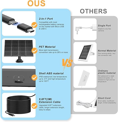 Miniatura 5 de Panel solar para cámara de seguridad, panel solar de 8 W con puerto micro USB y USB-C para cámara de batería recargable de 5 V CC al aire libre,