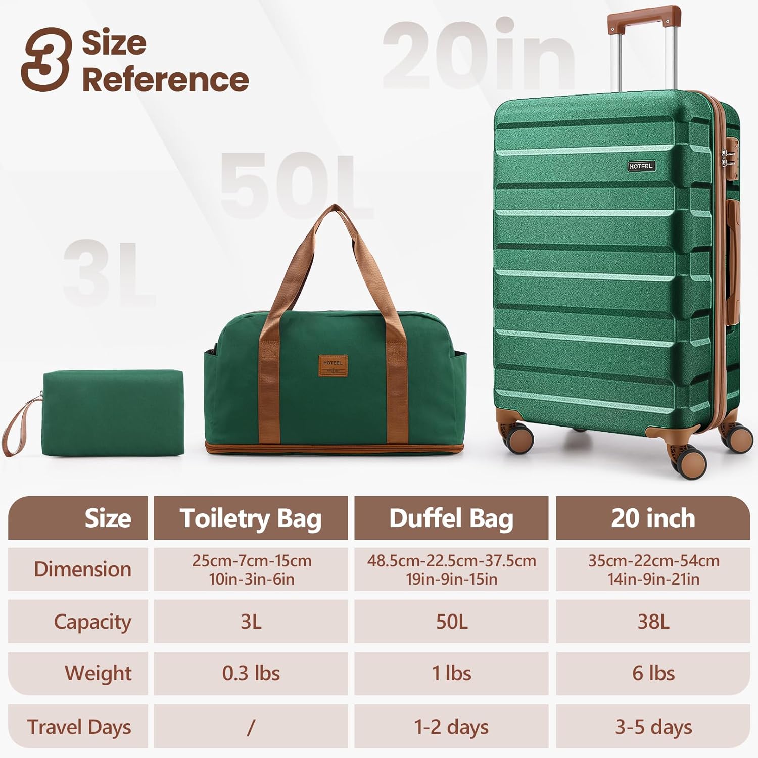 Hoteel Luggage Sets 3 Piece, 4-Year Warranty, Carry-On Luggage with Dual-Spinner Wheels, ABS Hard Shell Suitcase with TSA Locks, 20 Inch Lightweight Luggages for Travel, Green(20IN/DB/TB)