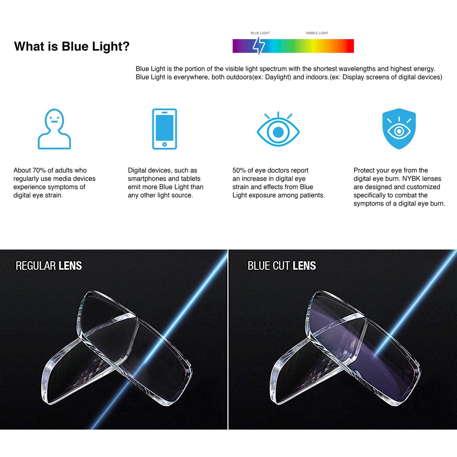 Optilite - Gafas rectangulares semicírculadas unisex con lentes azules y revestimiento antirreflejos para proteger los ojos (dorado, cero potencia, 7011-RC01-RC01-RC01)
