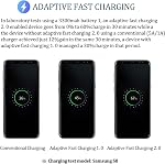 Adaptive Fast Charging Block USB Wall Charger, Swadaws 2-Pack Travel Quick Charger Adapter Compatible with Samsung Galaxy S22/S21/S20/Ultra/Note 20/10/S10 S10e S9 S8 S7 S6 Edge Plus Active, Note 5/8/9