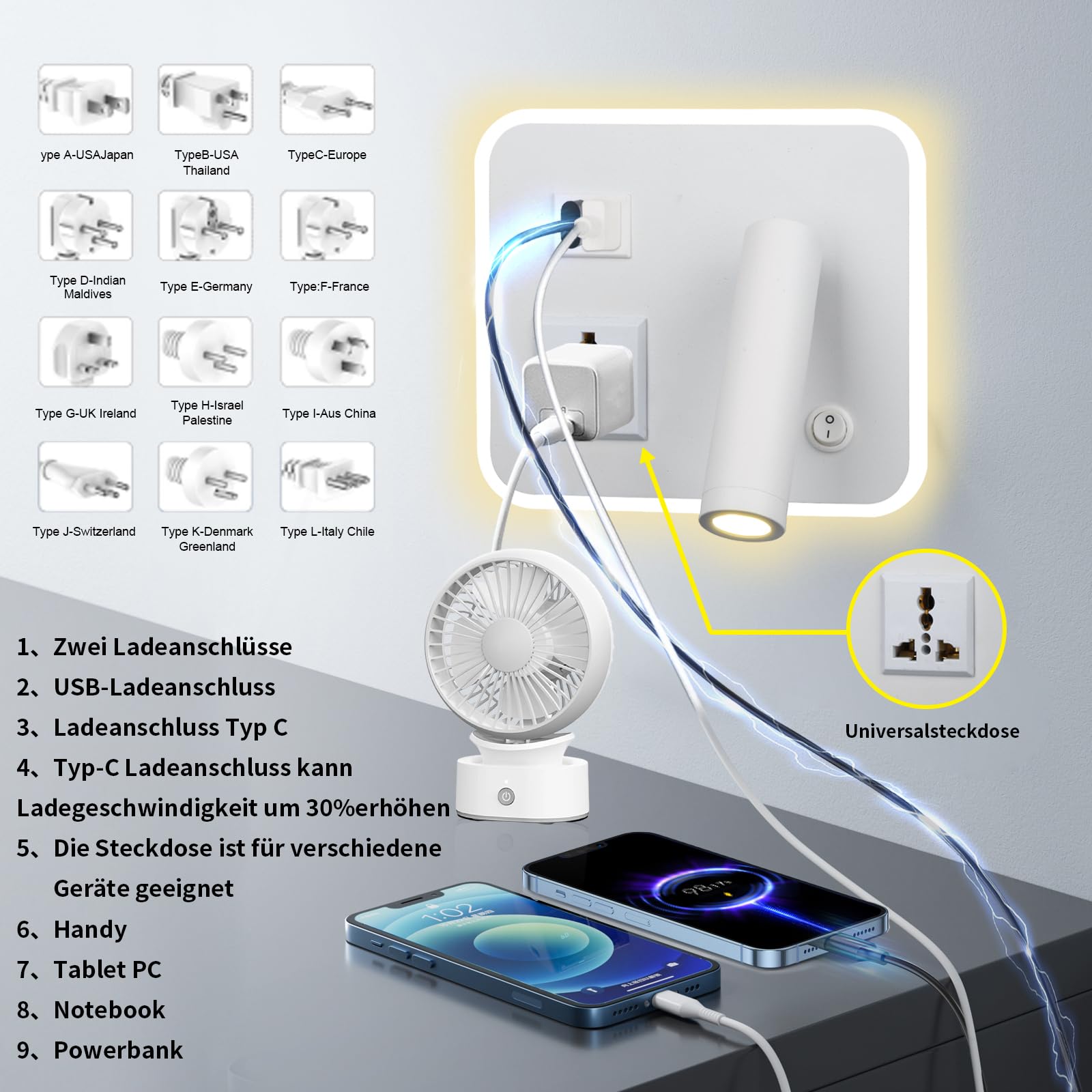Lampada Da Parete LED Con USB E Type-C - Illuminazione Smart E Ricarica Veloce! - Foto 4