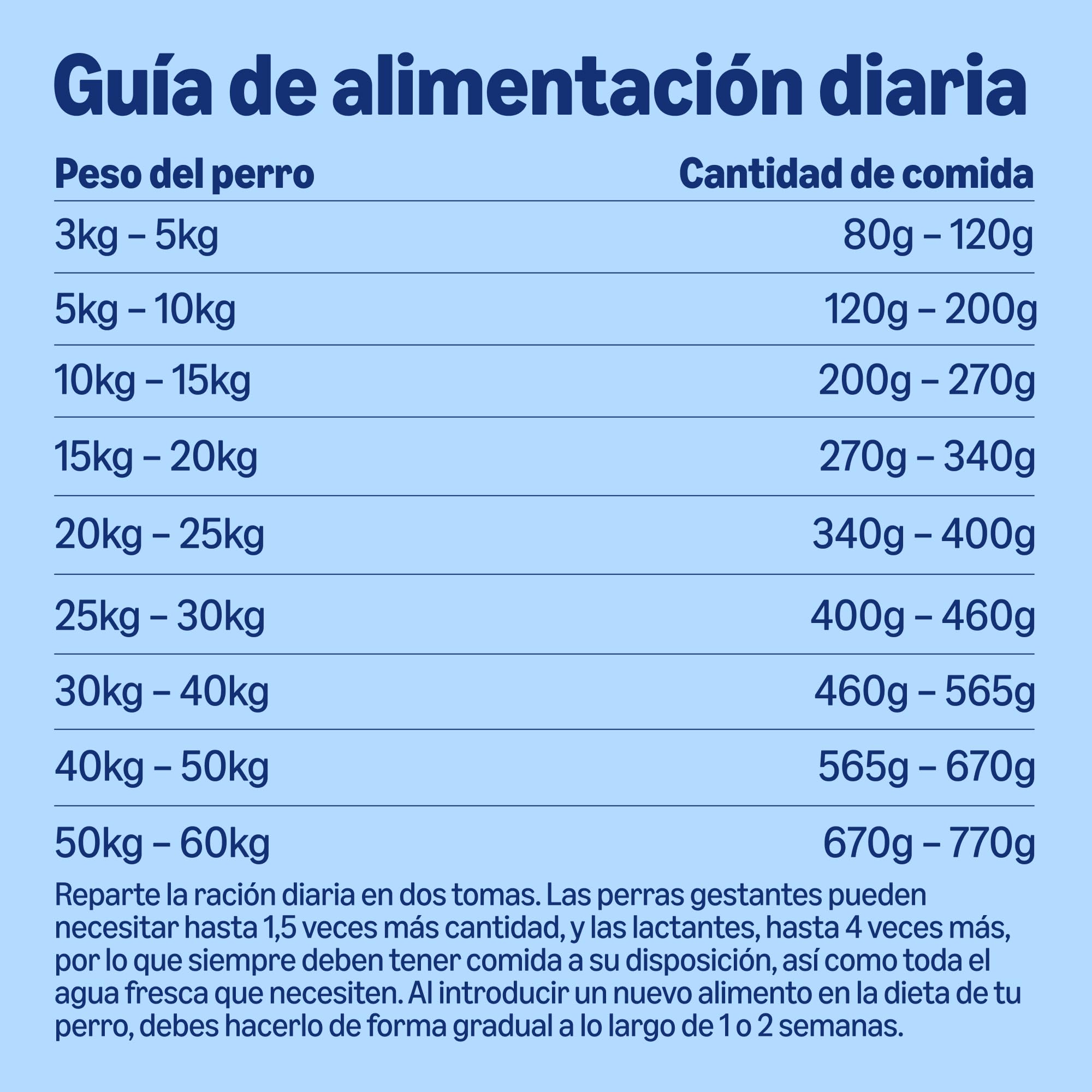 by Amazon - Alimento seco completo para perro adulto rico en vacuno con guisantes, 20kg, Paquete de 1
