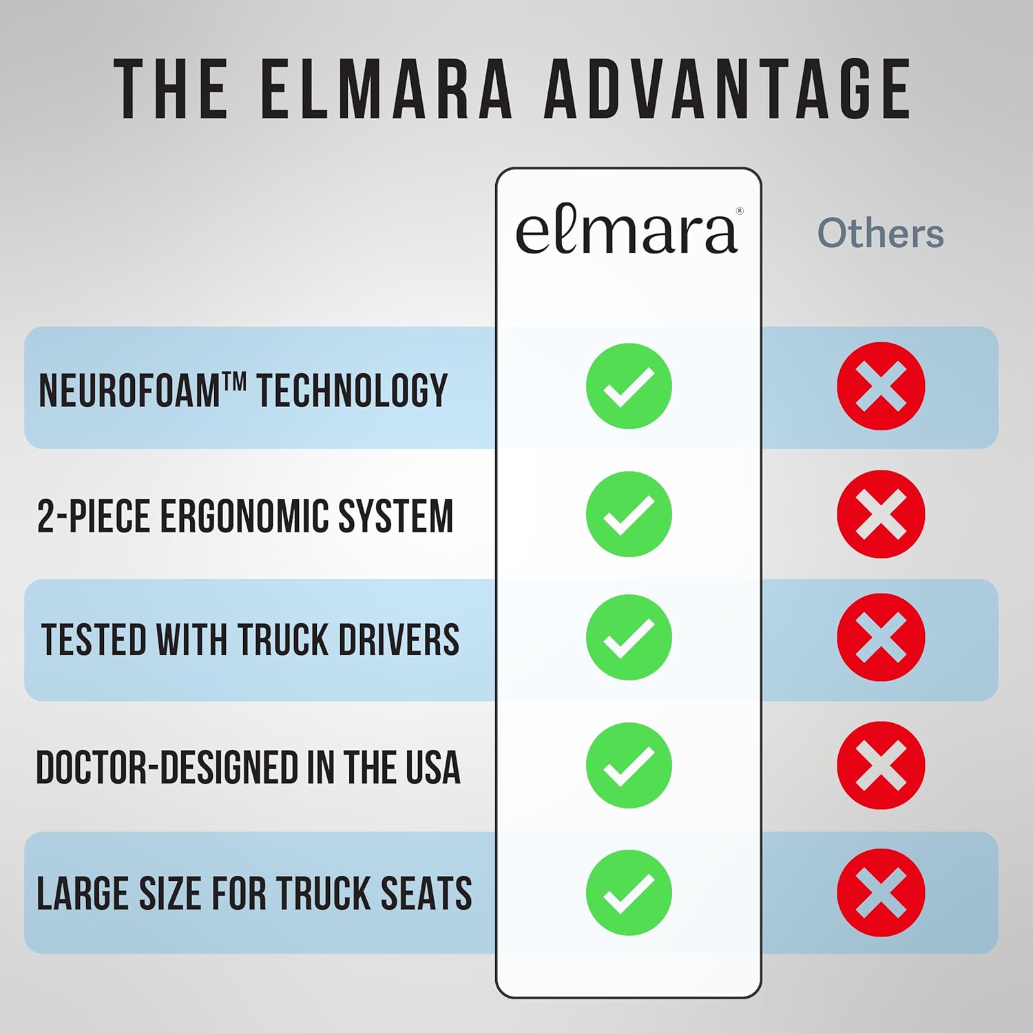 Elmara Doctor-Designed Semi-Truck Seat Cushion for Truck Driver – The Ultimate Comfort Solution for Long-Haul Drivers – Trucker Seat Cushion & Back Support – 2-Piece Ergonomic Set (Black) - Image 5