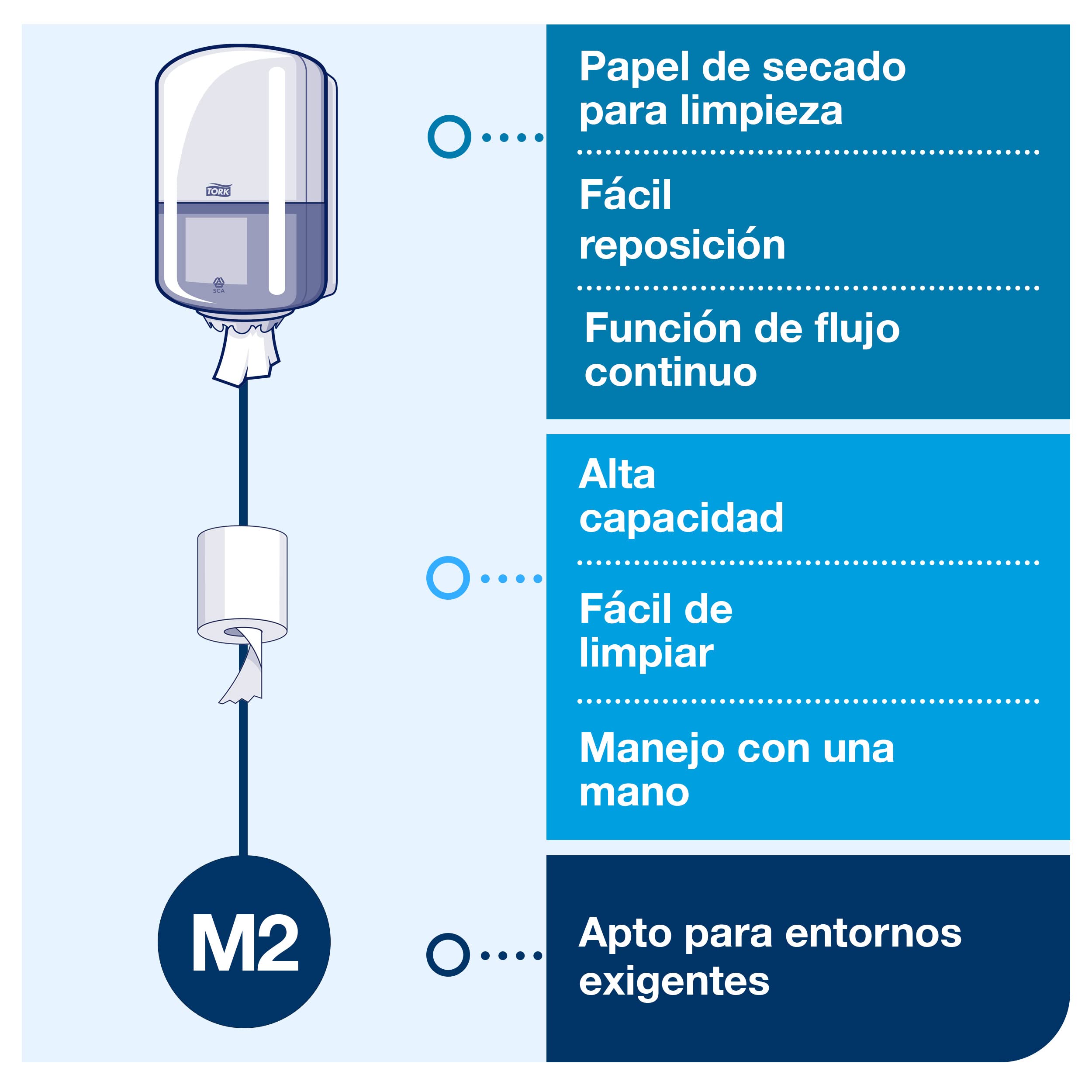 Tork 559000 Dispensador de alimentación central Elevation/Soporte de papel mecha compatible con el sistema M2 / Blanco