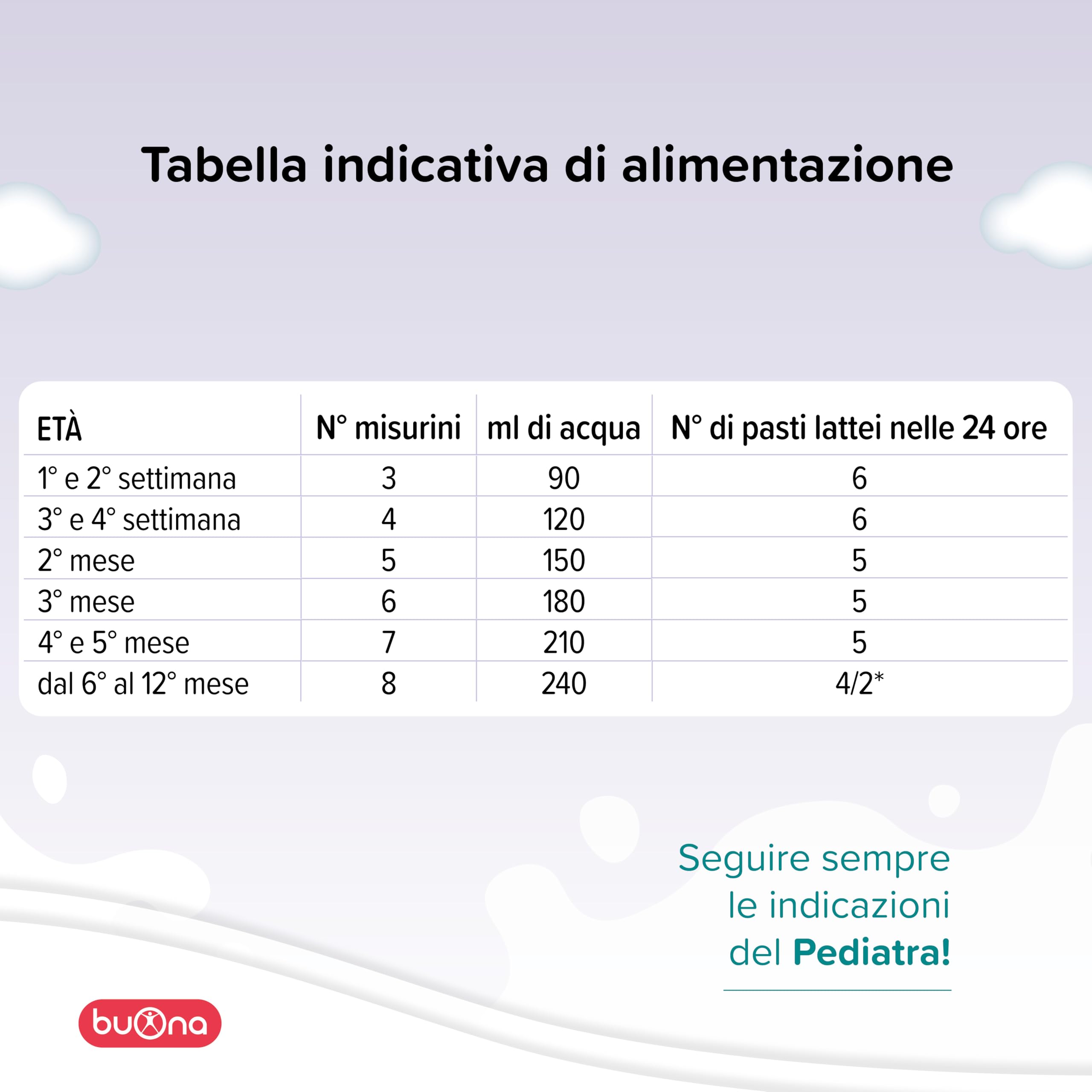 Buona Latte in Polvere per Coliche Neonato BBmilk DG 400g, Latte in Polvere per Neonati 0-12 Mesi con Coliche e Stipsi, Alimento a Fini Medici Speciali, Made in Italy