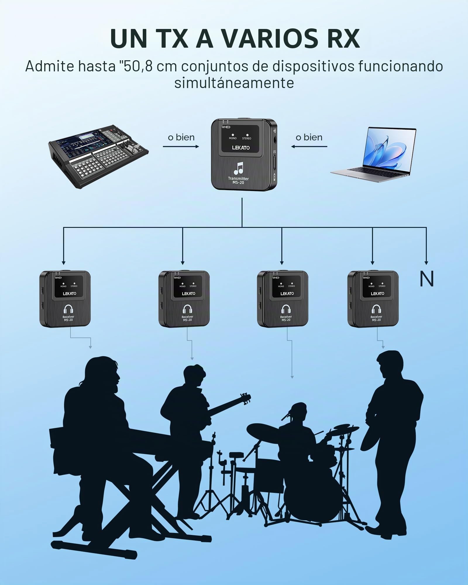 LEKATO Sistema inalámbrico IEM estéreo 2.4 G con transmisor-receptor de correa para estudio, ensayo de banda y concierto