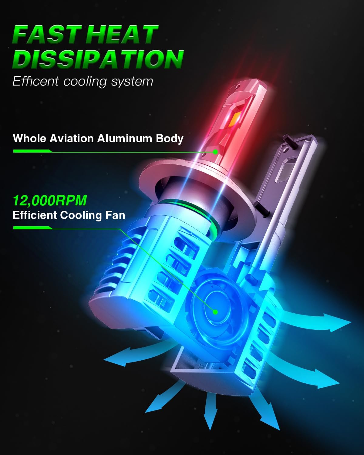 H 7 Fog Light Bulbs - 60000LM 6500K LED Light Bulb with Turbo Cooling Fan, 1:1 Size, Super Brightness, Non-Polarity, Plug and Play, Pack of 2