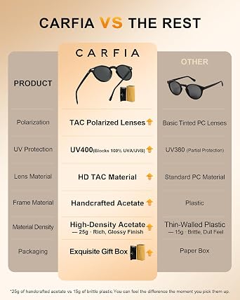 CARFIA Retro Polarized Sunglasses for Women UV Protection CA5288