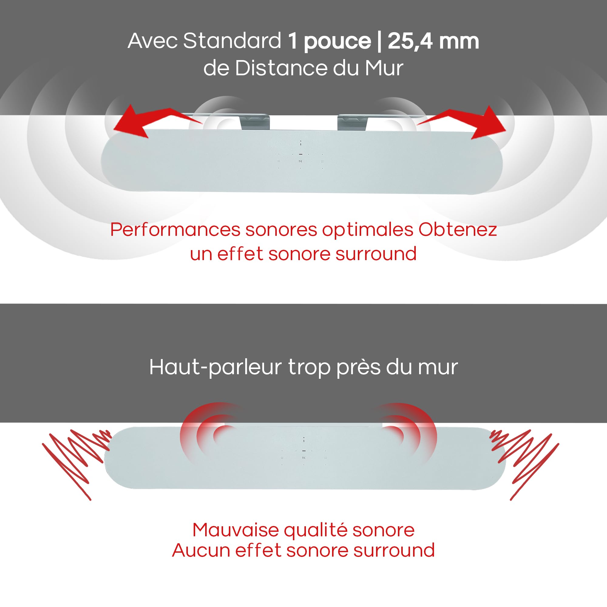 Sound bass Support de Barre de Son pour Sonos Beam Compatible avec la Barre de Son Sonos Beam générations 1 et 2 Comprenant Tout Le matériel de Montage nécessaire, Support de Montage, Blanc