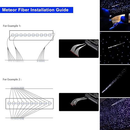 Miniatura 5 de AKEPO Kit de luces de fibra óptica con efecto de estrella de tiro de meteoritos RGBW de 32 W, control de aplicación Bluetooth, 1000 piezas de hebras