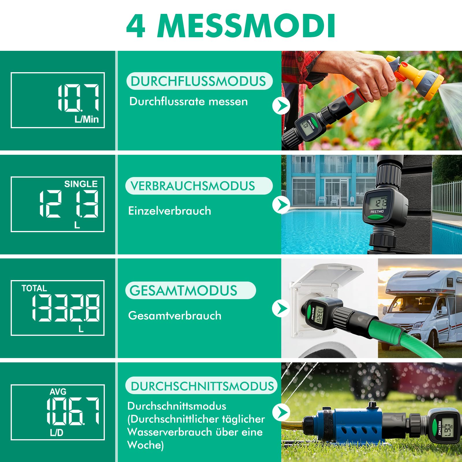 Restmo [2er Set] Wasserzähler, Wasseruhr mit hohe Messgenauigkeit, Messung des Gallonen-/Literverbrauchs und der Durchflussmenge für Gartenbewässerung, Rasensprenger und Gartenbrause