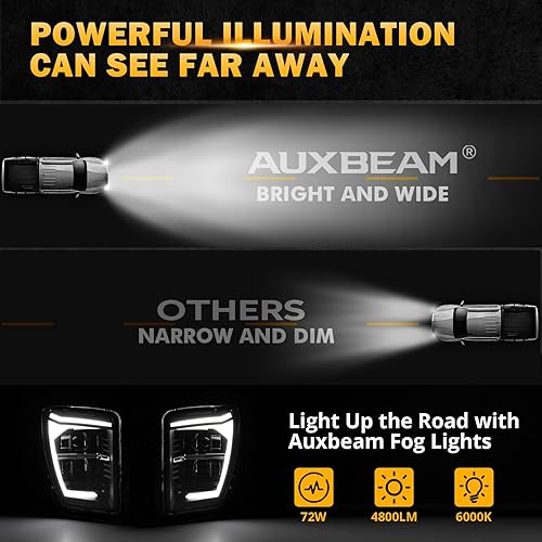 Miniatura 5 de Auxbeam Luces antiniebla LED de repuesto para Dodge Ram 1500 2013 2014 2015 2016 2017 2018 lámpara antiniebla delantera con DRL, negro, aprobado por