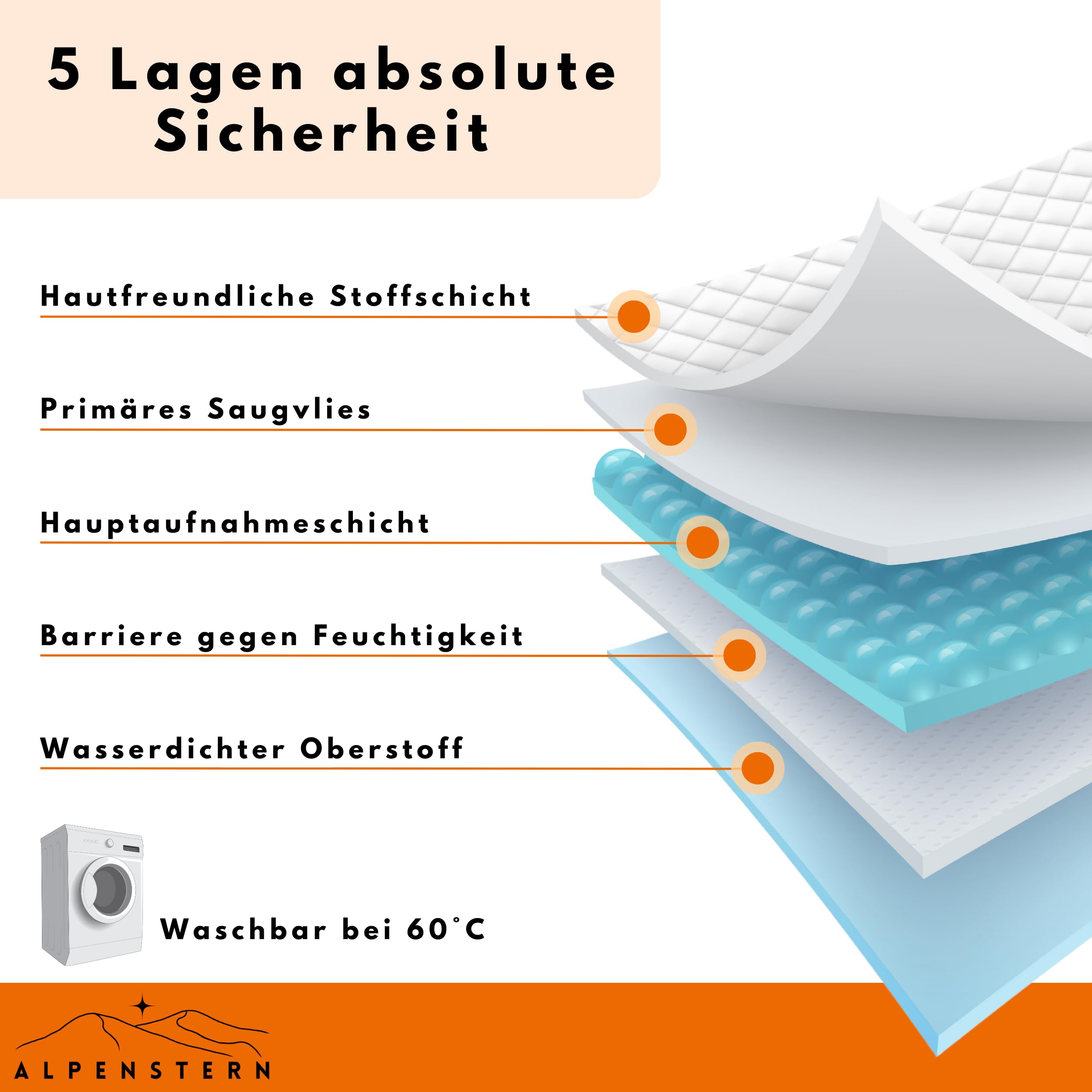 Wiederverwendbare Hundewindeln für Hündinnen (3 Stück) Waschbare Läufigkeitshose für Hündinnen bei Inkontinenz & Läufigkeit - Hundehöschen Hunde Windel - Hygienisch & Saugstarker Stoff