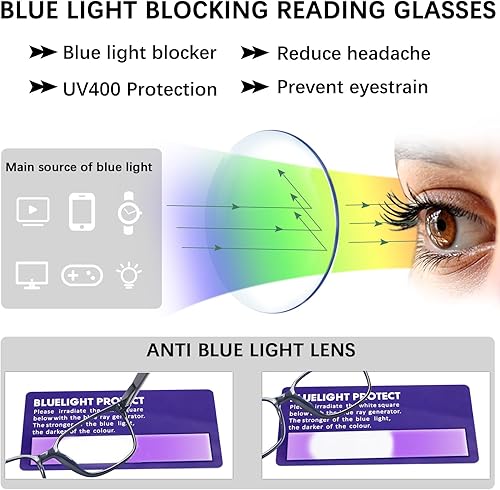 Miniatura 5 de CLASAGA Progressive - Lentes de lectura multienfoque para mujeres y hombres, con bloqueo de luz azul, lentes multifocales para lectura de computadora