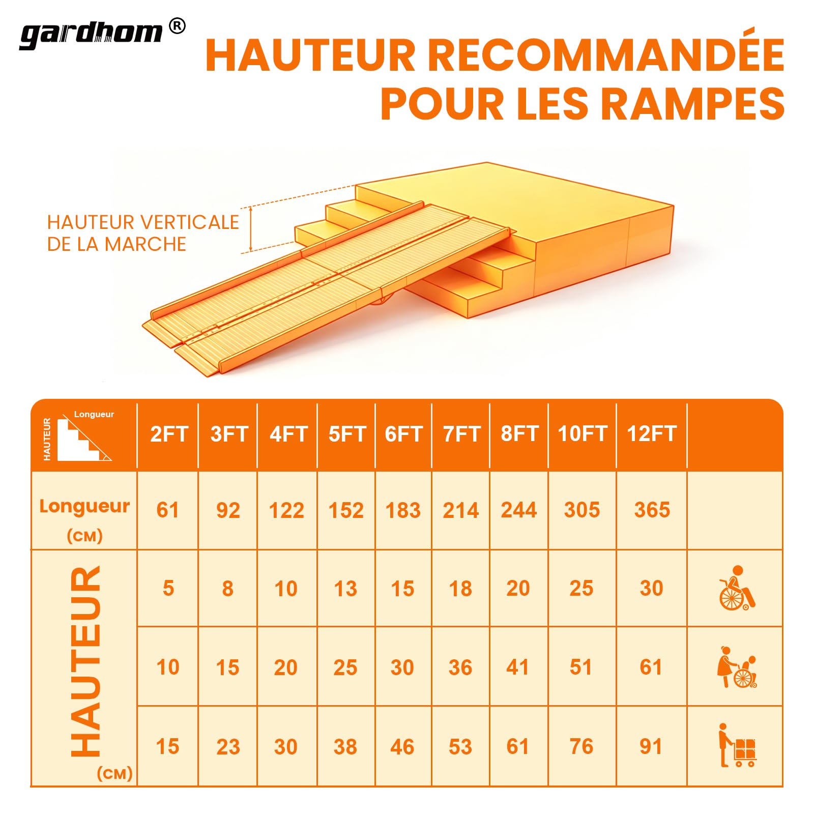 gardhom Rampes pour Fauteuils Roulants 213,5CM, Rampe de Chargement Rampe d'Accès Antidérapante Pliable avec Bordures de Sécurité Max 362KG