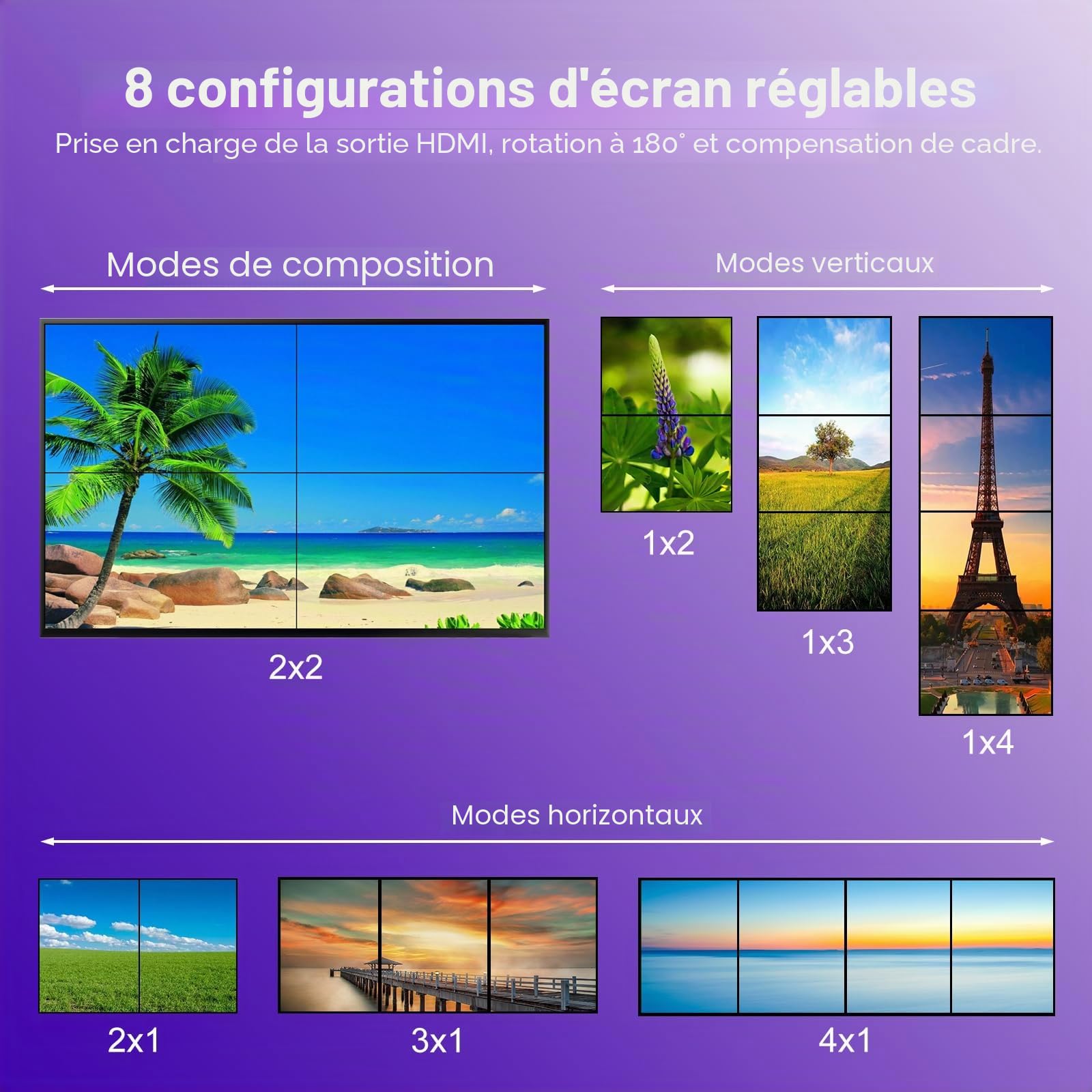 Contrôleur de Mur vidéo 4K HDMI 2x2, processeur de Mur vidéo pivotant de 180° avec télécommande IR, 8 Modes de Collage 1x1 1x2 1x3 1x4 2x1 3x1 4x1, combinez 4 écrans en Un Affichage Mural.