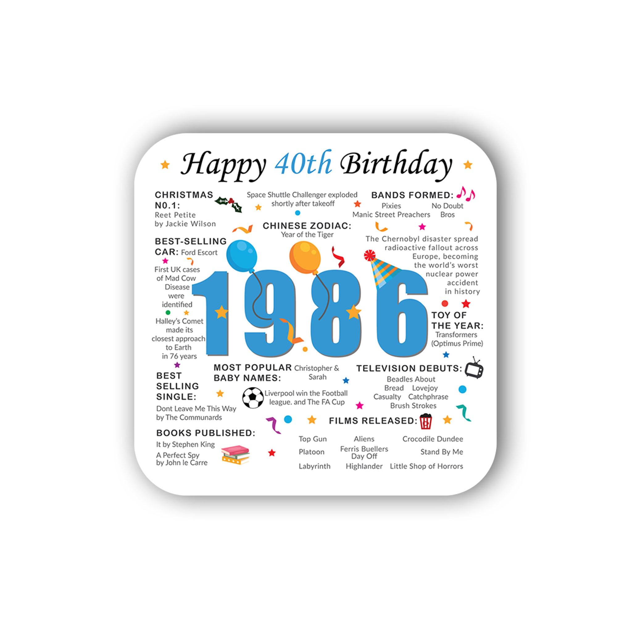 Print A Sock Blue 40Th Birthday Coaster (2026) - Born In 1986 Facts - Unique Gift - Factual Gift - Keepsake - Milestone (Blue)