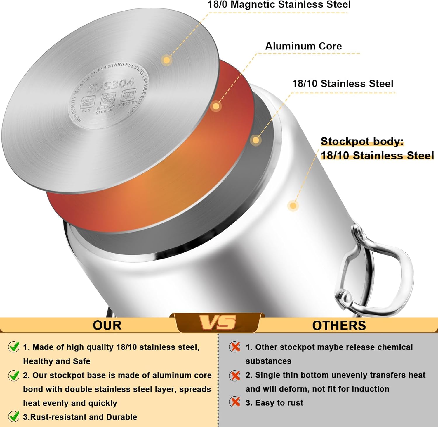 TeamFar 12 Quart Stock Pot, 18/10 Stainless Steel Large Cooking Soup Pot with Lid for Simmering/Stewing, for Induction/Gas/Ceramic, Healthy & Heavy-Duty, Riveted Handles & Dishwasher Safe
